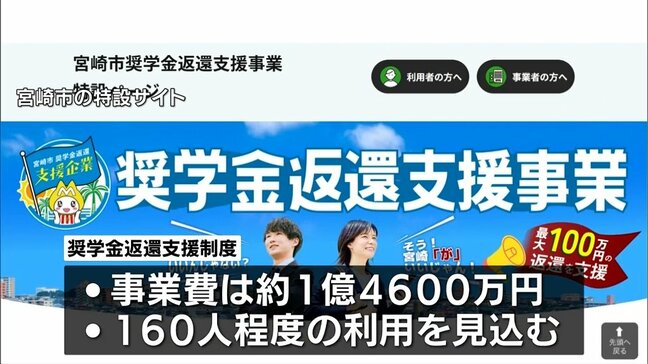 一人あたり5年間で最大100万円の支援 宮崎市が来年度から実施「奨学金返還支援制度」 認定企業の募集始まる|TBS NEWS DIG