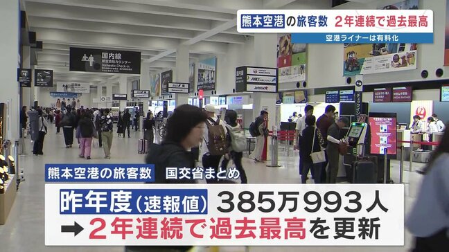 熊本空港 旅客数が2年連続過去最高! 国際線が牽引 無料の「空港ライナー」は7月1日から200円に|TBS NEWS DIG