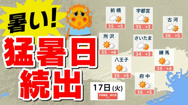 【東京 首都圏】まだ６月なのに あすから猛暑日続出 【気温のシミュレーション１７日（火）／天気と 最高気温の週間予報】東京・神奈川・埼玉・千葉・群馬・栃木・茨城|TBS NEWS DIG