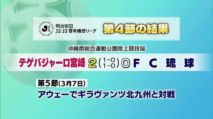 サッカー百年構想リーグ　テゲバジャーロ宮崎　開幕4連勝　|　MRTニュース ｜ ＭＲＴ宮崎放送
