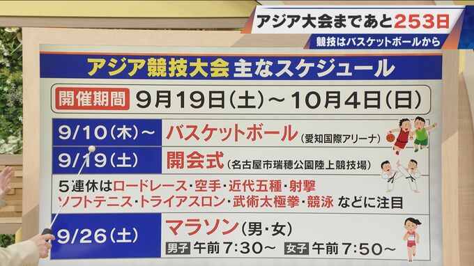 アジア大会の“競技日程”発表 注目のマラソンは男女共に9月26日に実施 開催期間は9月19日～10月4日 45の国と地域の選手が愛知・名古屋に集う　|　名古屋・愛知・岐阜・三重のニュース【CBC news】 | CBC web