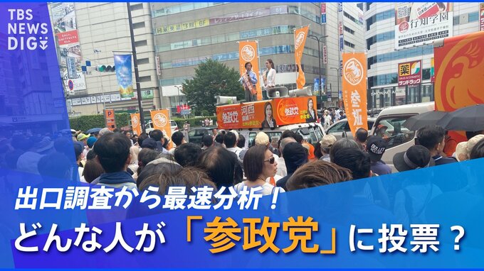 議席獲得が確実な「参政党」　どんな人が投票したの？　～出口調査から最速分析！～|TBS NEWS DIG