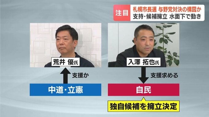 【札幌市長選】与野党対決の構図か　支援・候補擁立をめぐり水面下で動き　|TBS NEWS DIG