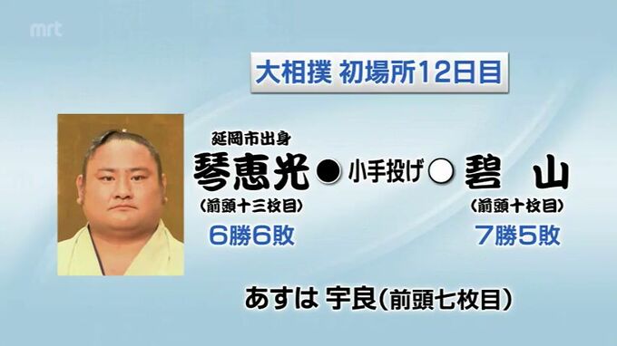 大相撲初場所12日目　琴恵光（延岡市出身）の結果　|　MRTニュース ｜ ＭＲＴ宮崎放送