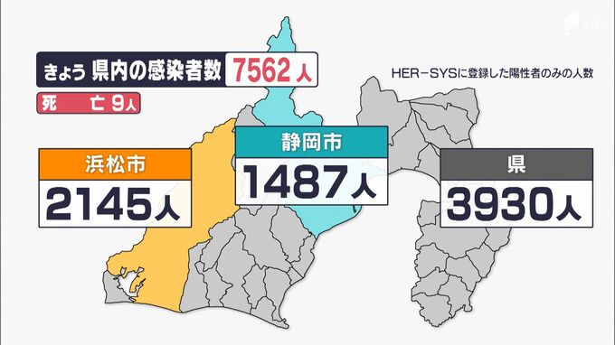 【新型コロナ】静岡県内で過去2番目に多い7562人が新規感染　浜松市では過去最多　増加顕著に（12月28日）|TBS NEWS DIG