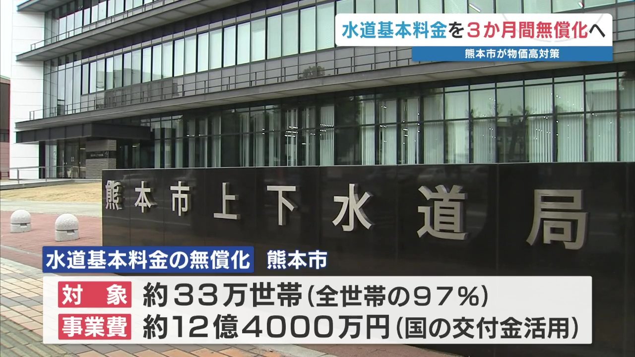 熊本市 秋頃に水道の基本料金を“3か月間無償”へ 3000円～4500円程度