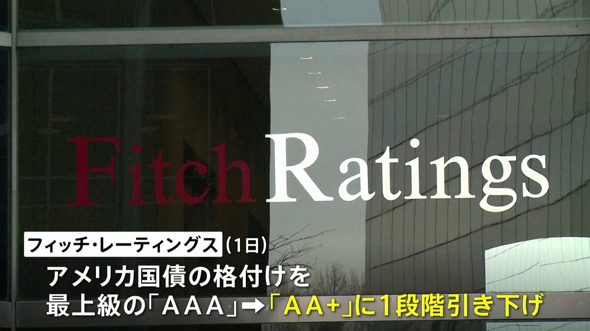 アメリカ国債の格付け AAAからAAプラスに1段階引き下げ フィッチ・レーティングス | TBS NEWS DIG