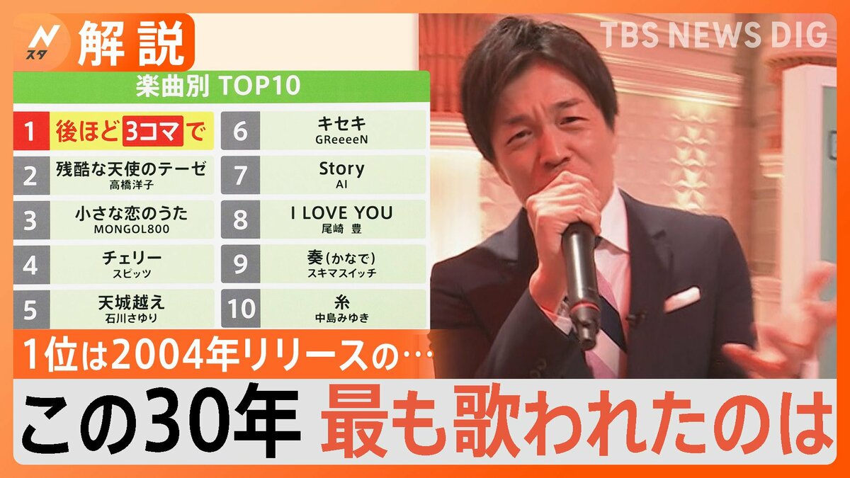 この30年で最もカラオケで歌われた曲は？2位「残酷な天使のテーゼ」を