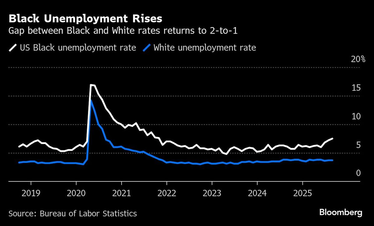 FRBが今利下げする理由－米経済の多くの部分が既にリセッション状態 | TBS CROSS DIG with Bloomberg