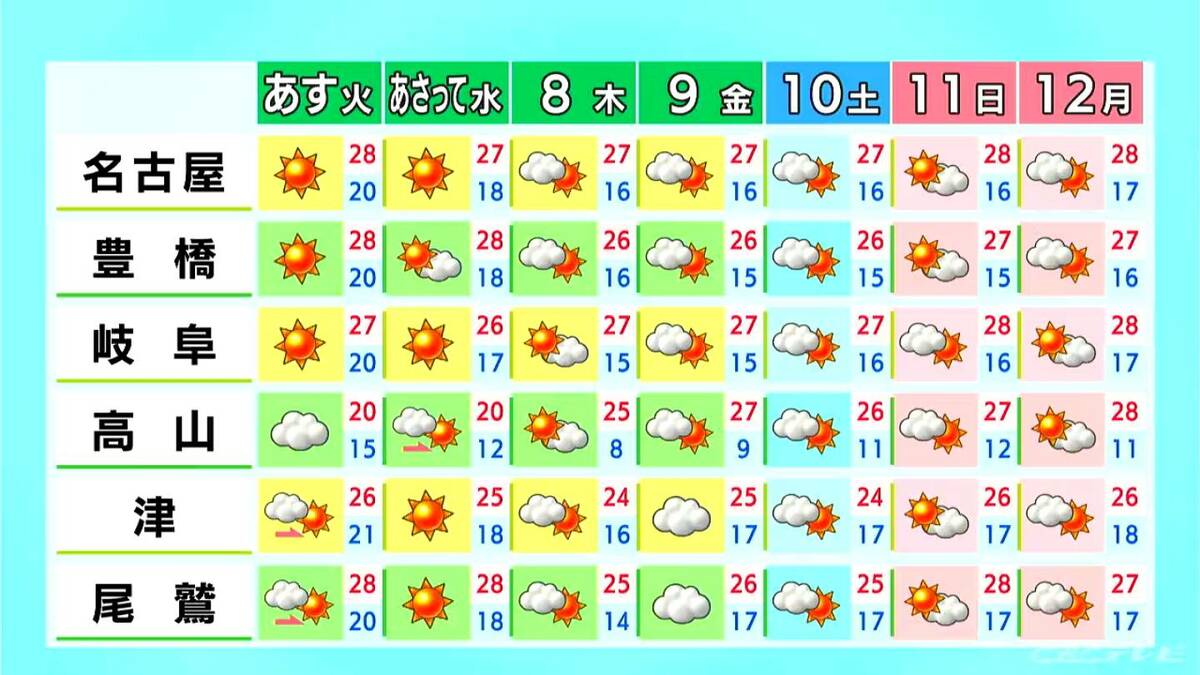 東海地方は夜にかけて所々で雨 予想最高気温は名古屋･津24℃ あすは平野部で汗ばむ陽気に 愛知･岐阜･三重の天気予報（10/5 昼）