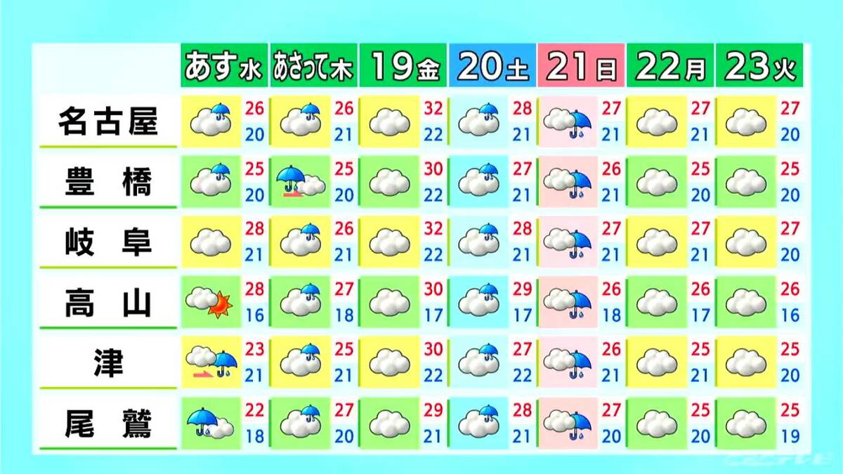 東海地方は汗ばむ暑さに 予想最高気温は名古屋･岐阜28℃ 津26℃ 夜は雨の所も 愛知･岐阜･三重の天気予報（6/16 昼）