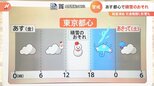 東京都心も積雪か・・・どれくらい警戒必要!?降り始めは昼ごろか【解説】|TBS NEWS DIG