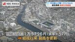 春闘2026【連合長崎】平均賃上げ1万5796円で過去最高を更新 賃上げ率も3年連続5%超|TBS NEWS DIG