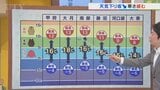 10日は天気は下り坂でも暖かい風が流れ込み寒さ緩む 日曜月曜は北風強まり寒さ厳しく 米津龍一気象予報士が解説 山梨|TBS NEWS DIG