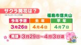 【サクラ開花予想】3月26日開花か?当初より早まる 福島【6日発表】|TBS NEWS DIG