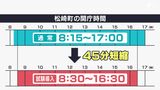 静岡県内初 松崎町が役場の開庁時間を短縮「午後4時半閉庁」で業務効率化と働き方改革を検証|TBS NEWS DIG
