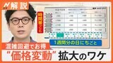 「7%だったら仕方ない」牛丼チェーン松屋が“深夜料金”を本格的に導入 人件費を価格に転嫁【Nスタ解説】|TBS NEWS DIG