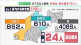 【新型コロナ】静岡県内5750人感染　“過去最多”24人死亡で累計1000人に　静岡市2年10か月ぶりにインフル流行期に（1月11日）|TBS NEWS DIG