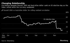 ヘッジファンドのオール･オア･ナッシング取引、オプション市場で注目| TBS CROSS DIG with Bloomberg