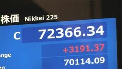 【速報】日経平均株価　終値3191円高の7万2366円・再び最高値　歴代4位の上げ幅| TBS CROSS DIG with Bloomberg