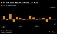 ８月８日の海外株式･債券･為替･商品市場| TBS CROSS DIG with Bloomberg