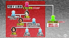 就寝中に放火の可能性 5人の死因は焼死など 「あいつら覚えとけ」親戚男性は住人と土地トラブル 六戸町住宅火災 青森県|TBS NEWS DIG