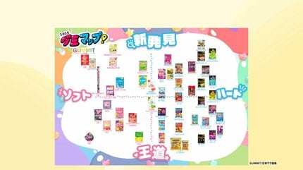 グミ市場が今年も過去最高、コンビニ各社からグミ新商品続々 人気は