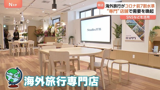 JTBが海外旅行専門店をオープン　“独自性のある体験求める旅行者ニーズに応える”　円安などで海外への足が遠のくなか|TBS NEWS DIG