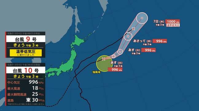 【台風情報】台風10号…日本の東の海上を東へ進む 日本への直接的な影響なしの見込み 台風9号は熱帯低気圧に 【雨風シミュレーション】|TBS NEWS DIG
