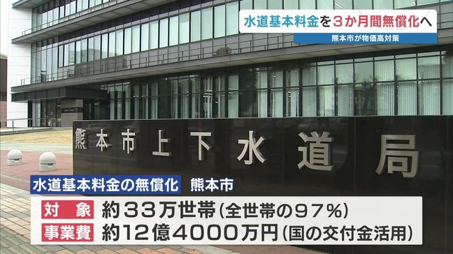熊本市 秋頃に水道の基本料金を“3か月間無償”へ　3000円～4500円程度「より広く公平に負担減」|TBS NEWS DIG