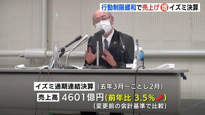 イズミ決算　行動制限の緩和で消費回復　売り上げ増　|　RCC NEWS | 広島ニュース | RCC中国放送
