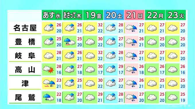 東海地方は汗ばむ暑さに 予想最高気温は名古屋･岐阜28℃ 津26℃ 夜は雨の所も 愛知･岐阜･三重の天気予報（6/16 昼）|TBS NEWS DIG