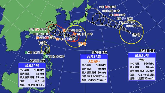 【トリプル台風】大型で強い『台風13号』 沖縄直撃のおそれ　『台風15号』は日本の東海上へ　『台風14号』を含む今後の進路は？【気象庁・台風情報、雨風の予想シミュレーション】|TBS NEWS DIG