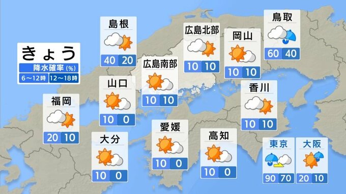 【きょう10/9(水)広島天気】久しぶりの汗ばむ陽気　カラッと秋晴れ　夜北部でにわか雨の可能性　|　RCC NEWS | 広島ニュース | RCC中国放送