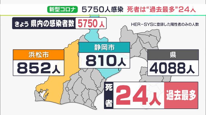 【新型コロナ】静岡県内5750人感染　“過去最多”24人死亡で累計1000人に　静岡市2年10か月ぶりにインフル流行期に（1月11日）|TBS NEWS DIG
