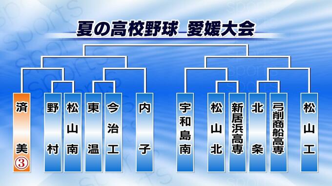 東温7-5今治工業　夏の高校野球愛媛大会1回戦　|　愛媛のニュース - Nスタえひめ｜あいテレビは6チャンネル