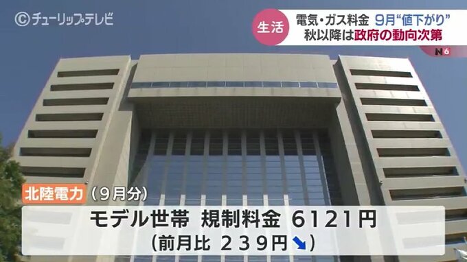 電気・ガス 来月値下がり 燃料費の価格低下と補助金が影響 秋以降は国の対応次第で再び値上がりも富山|TBS NEWS DIG