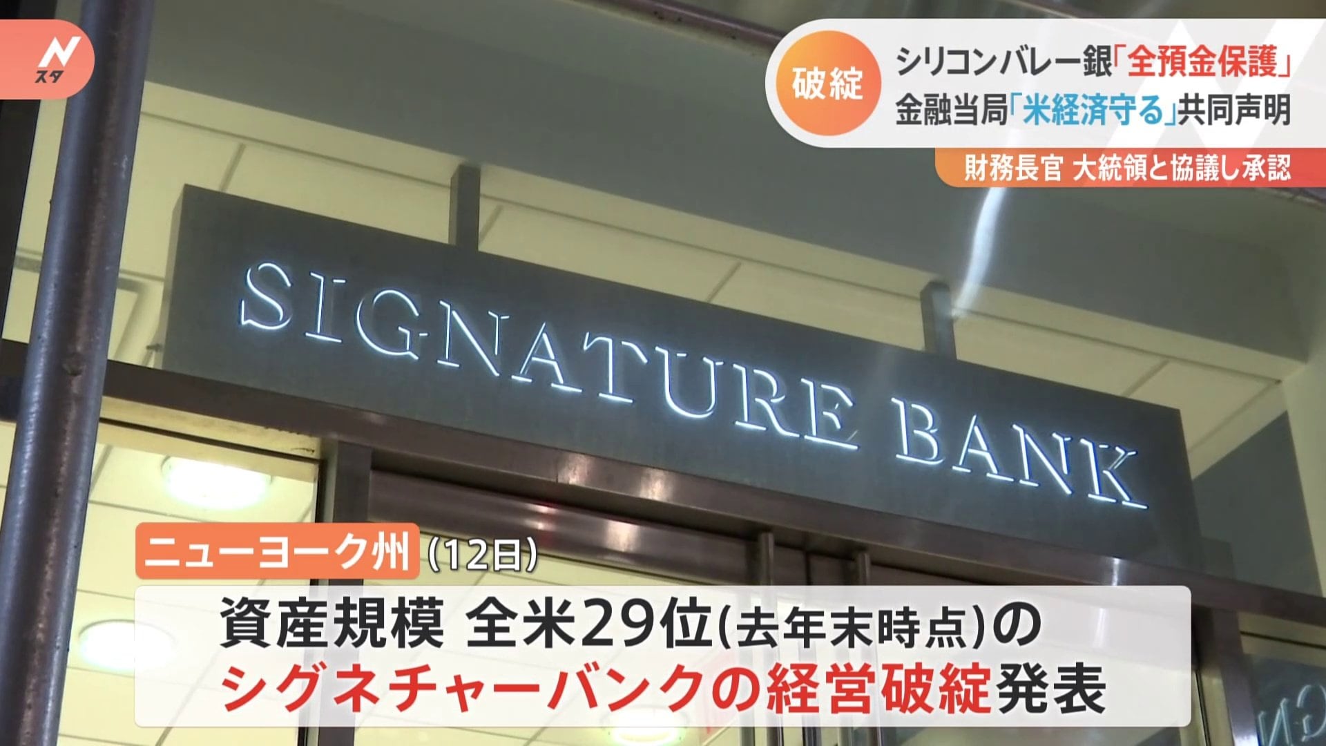 シグネチャーバンクも経営破綻 米金融当局がシリコンバレーバンクの破綻の影響を配慮か 現地報道 | TBS NEWS DIG