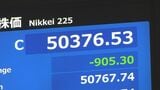日経平均株価 終値905円安 一時1000円以上下落|TBS NEWS DIG