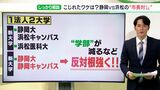 “両政令市”の溝深く…「1法人2大学」の合意覆り混乱ー静岡大・浜松医大統合、再編問題【解説】|TBS NEWS DIG