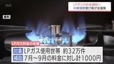 7〜9月分のLPガス料金一括値引きや中小企業電気代補助　宮崎県が物価高対策に5億3000万円の補正予算案を追加提案 　|　MRTニュース ｜ ＭＲＴ宮崎放送