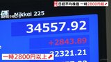 日経平均株価 一時2800円超上昇　トランプ関税「90日間停止」受けて　半導体や自動車などの輸出関連株が買われた|TBS NEWS DIG