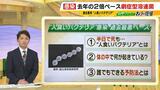 『人食いバクテリア』の実態は『人食わせバクテリア』ってどういうこと？致死率３０％前後...城戸康年教授に聞いた最新情報わかりやすく解説「この病気だけをことさらに怖がる必要はない」|TBS NEWS DIG