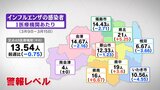 インフルエンザ、5週連続減少も警報続く　再感染に注意　福島・18日発表　|　福島のニュース│TUF