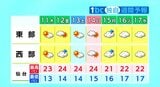 【11日宮城の天気】おおむね晴れ午後は西部山沿いで局地的ににわか雨の可能性　tbc気象台(10日午後4時)|TBS NEWS DIG
