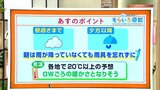 高知の天気 20日は夕方以降傘の出番に 気温は4月下旬並みまで上がる見込み 東杜和気象予報士が解説|TBS NEWS DIG