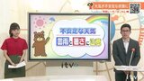 愛媛は12日(水)は大気不安定 急な雨や雷雨に注意 気象予報士が解説 | 愛媛のニュース - Nスタえひめ|あいテレビは6チャンネル