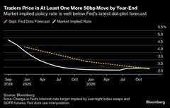 トレーダー、ＦＲＢより積極的な追加緩和予想－大幅利下げ決定で| TBS CROSS DIG with Bloomberg