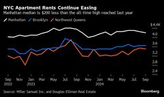ニューヨーク市家賃の下落基調続く、割安物件探しの難しさは変わらず| TBS CROSS DIG with Bloomberg