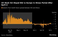 トランプ関税懸念も市場に落ち着き、「解放の日」混乱乗り切った自信| TBS CROSS DIG with Bloomberg